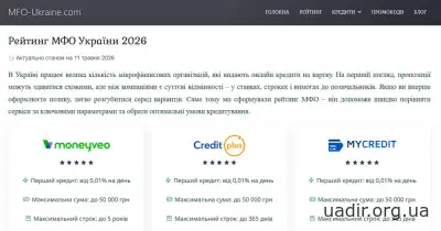 Онлайн кредити та мікрофінансові організації України